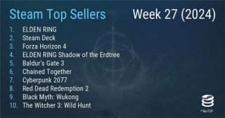 《艾尔登法环》依旧榜一 最新Steam一周销量榜已出