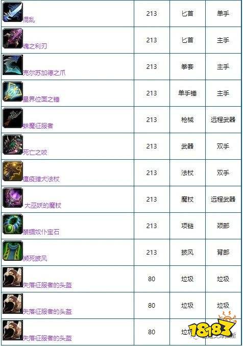 魔獸世界wlk泰坦地下城有什么裝備 wlk版本H+地下城掉落介紹