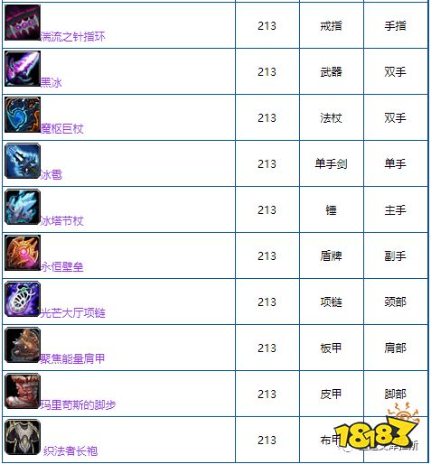 魔獸世界wlk泰坦地下城有什么裝備 wlk版本H+地下城掉落介紹