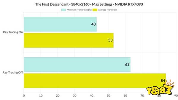 光追表现差强人意,外媒建议《第一后裔》完全禁用光线追踪