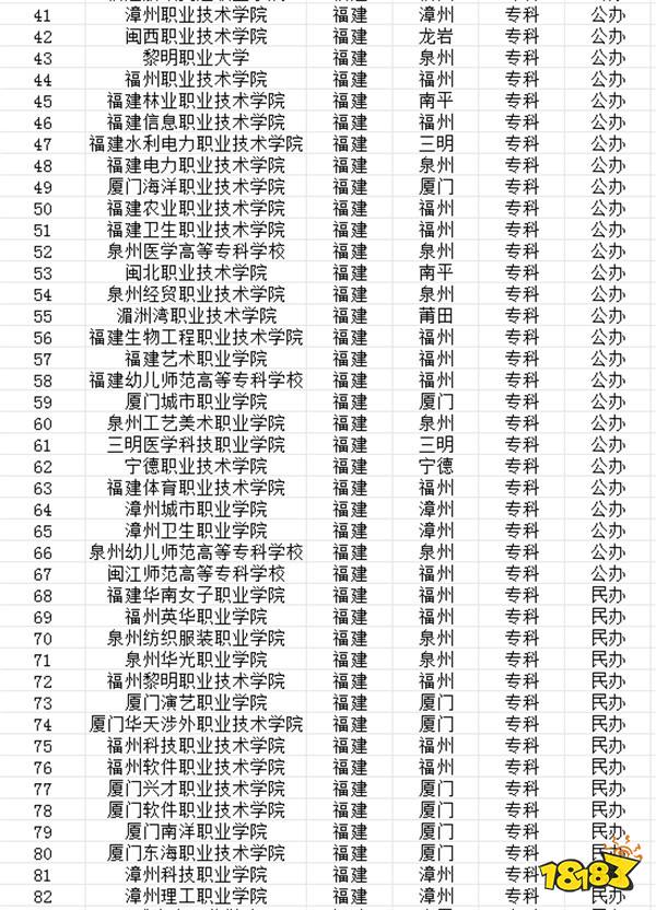 2024福建有哪些大学可选 福建所有大学名单一览表