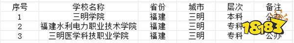 2024三明有哪些大学可选 2024三明高考大学怎么选