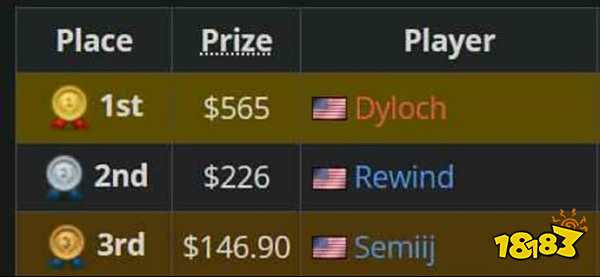 比赛夺冠,还得倒赔1万7?!玩家参与《真人快打》格斗锦标赛砸坏场地灯具