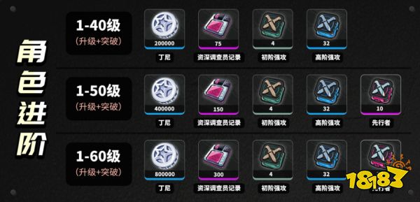 絕區零11號培養材料大全 11號升級突破材料清單分享
