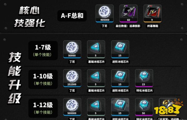絕區零萊卡恩培養材料大全 萊卡恩升級突破材料清單分享