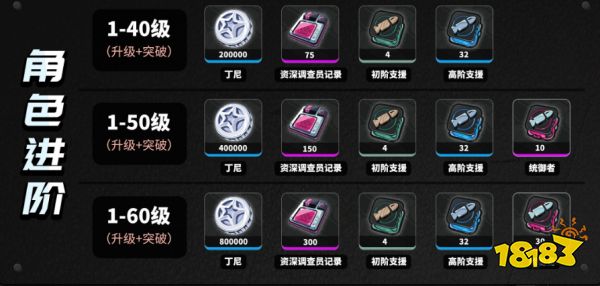 絕區零蒼角培養材料大全 蒼角升級突破材料清單分享