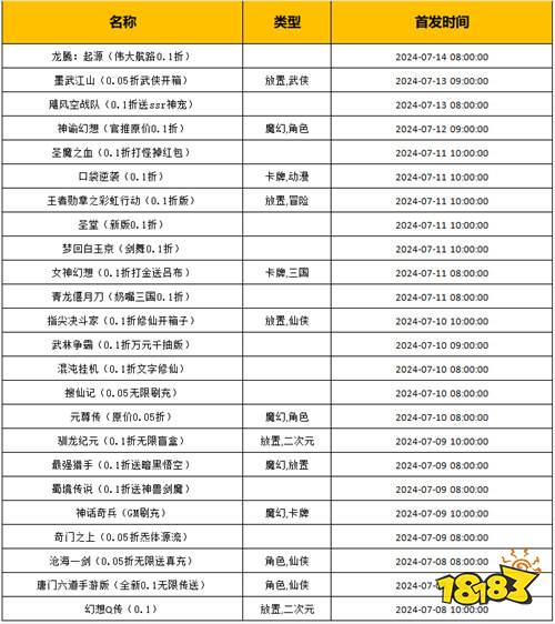 [7.8-7.14]一周新游預告：上百款全新變態手游，全都免費暢玩！