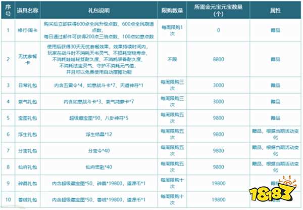 《问道》时间版年度大服“甲辰”特色改版之经济系统