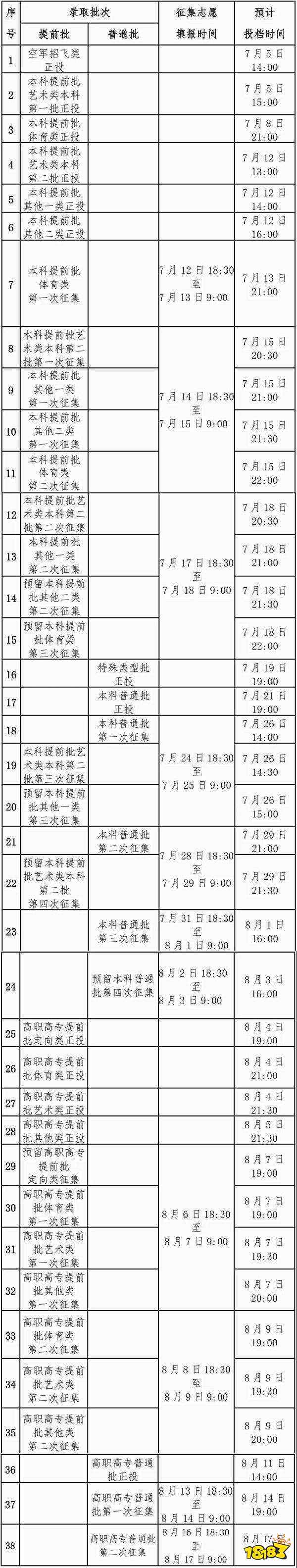 2024年大学录取结果什么时候公布 广西高考录取时间安排