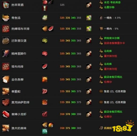 魔獸世界wlk烹飪1-450怎么升級 wlk烹飪1-450快速升級方法