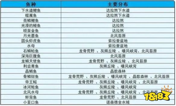 魔獸世界wlk釣魚1-450快速升級方法 wlk釣魚1-450怎么最快升級