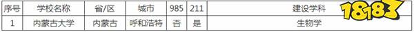 内蒙古双一流大学有哪些 内蒙古双一流大学及建设学科介绍