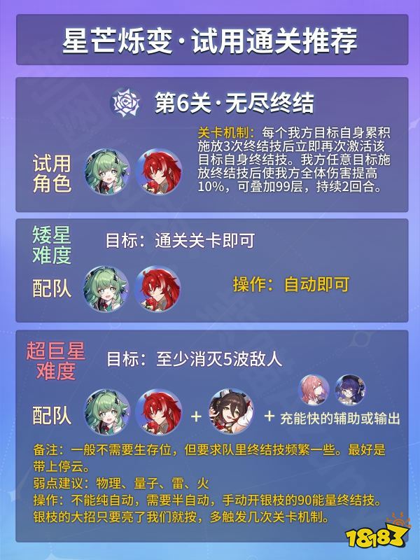 崩壞星穹鐵道2.3星芒爍變第六關平民攻略 星芒爍變6無盡終結陣容推薦