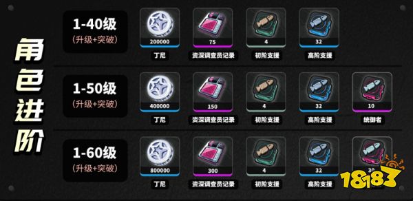 絕區零露西升級材料大全 露西技能突破材料清單