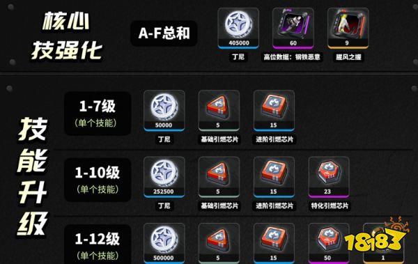 絕區零露西升級材料大全 露西技能突破材料清單