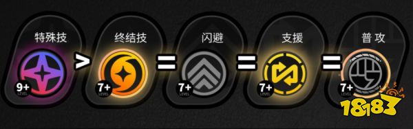 絕區零派派角色培養攻略大全 派派配隊/音擎/驅動選擇攻略合集
