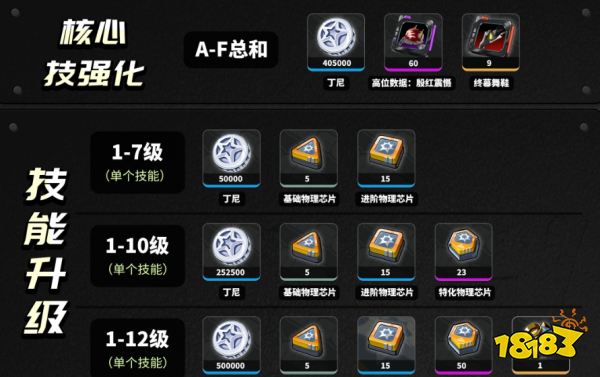 絕區零派派角色培養攻略大全 派派配隊/音擎/驅動選擇攻略合集