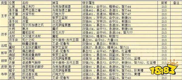 魔兽国服7月11日12时正式开放！战网商城同步开放角色直升80级礼包！