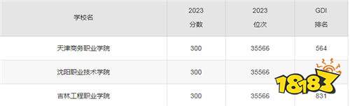 2024年300分能上的公办专科大学有哪些 300分能上的公办专科大学介绍