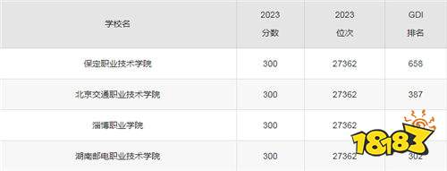 2024年300分能上的公办专科大学有哪些 300分能上的公办专科大学介绍