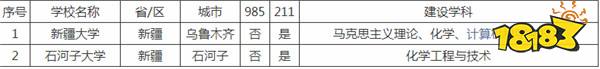 2024年新疆双一流大学有哪些 新疆双一流大学及建设学科介绍