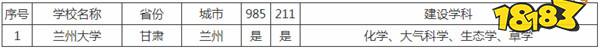 2024年甘肃双一流大学有哪些 甘肃双一流大学及建设学科介绍