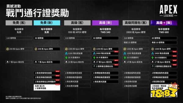 谁同意了！！《Apex英雄》战斗通行证要改，Steam上遭玩家差评轰炸！