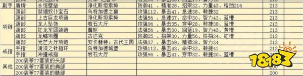 魔獸世界wlk泰坦地下城掉落是什么 5H+副本阿爾法難度掉落一覽