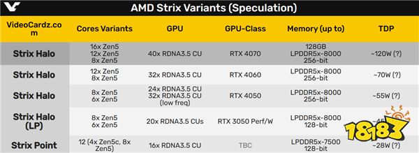 AMD崛起？新处理器核显堪比4070？