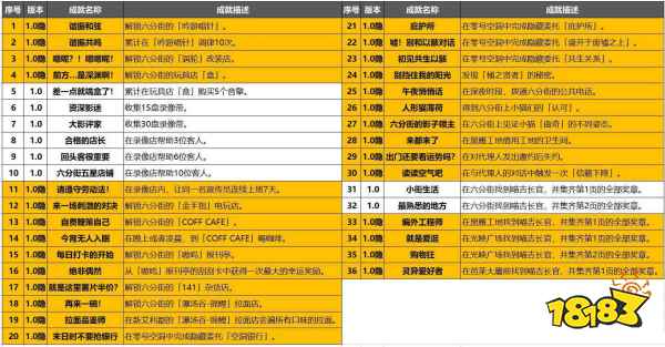 绝区零1.0全成就汇总表 绝区零1.0成就攻略大全