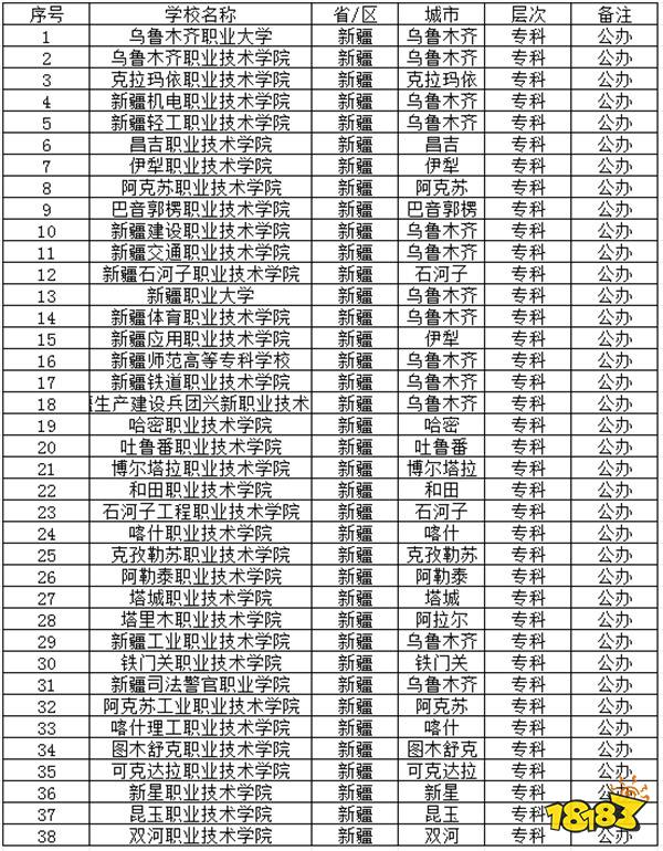 2024年新疆公办专科学校有哪些推荐 新疆公办专科学校介绍