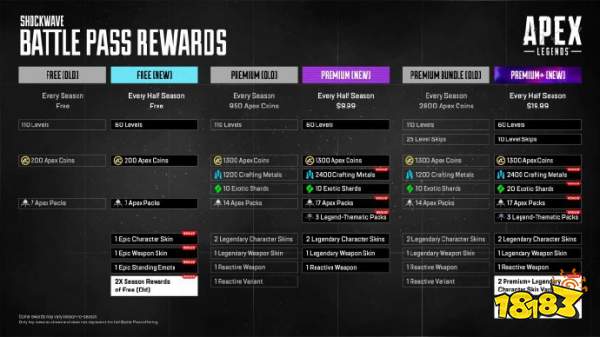 急需三国杀老哥们助力!《Apex英雄》新通行证遭玩家大量差评轰炸!