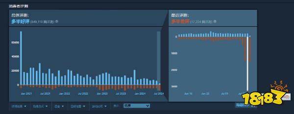 急需三国杀老哥们助力!《Apex英雄》新通行证遭玩家大量差评轰炸!