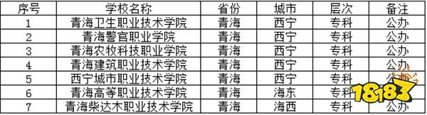 2024青海公办专科学校有哪些推荐 青海公办专科学校介绍