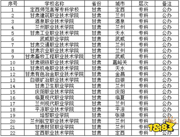 2024甘肃公办专科学校有哪些推荐 甘肃公办专科学校介绍
