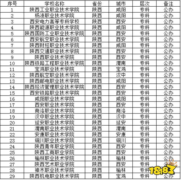 2024陜西公辦?？茖W校有哪些推薦 陜西公辦?？茖W校介紹