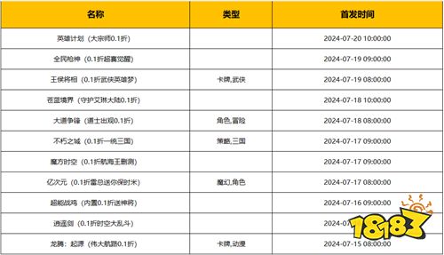 [7.15-7.21]一周新游預告：好玩的變態手游來咯，絕對好玩絕對真實！
