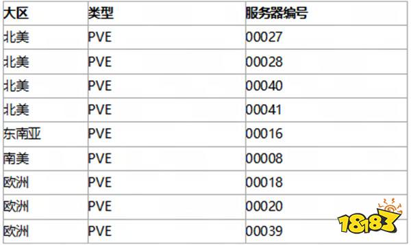 《七日世界》Steam同时在线峰值超23万 是首发两倍