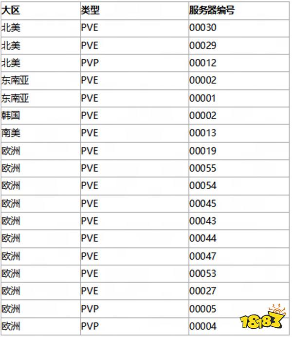 《七日世界》Steam同时在线峰值超23万 是首发两倍