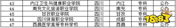 2024四川公办专科学校有哪些推荐 四川公办专科学校介绍