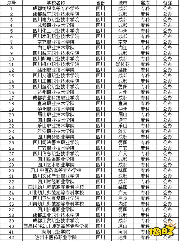 2024四川公办专科学校有哪些推荐 四川公办专科学校介绍