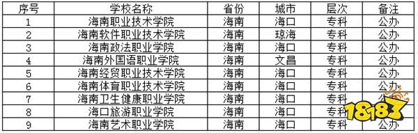 2024海南公办专科学校有哪些推荐 海南公办专科学校介绍