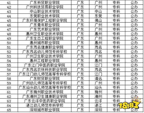 2024广东公办专科学校有哪些推荐 广东公办专科学校介绍