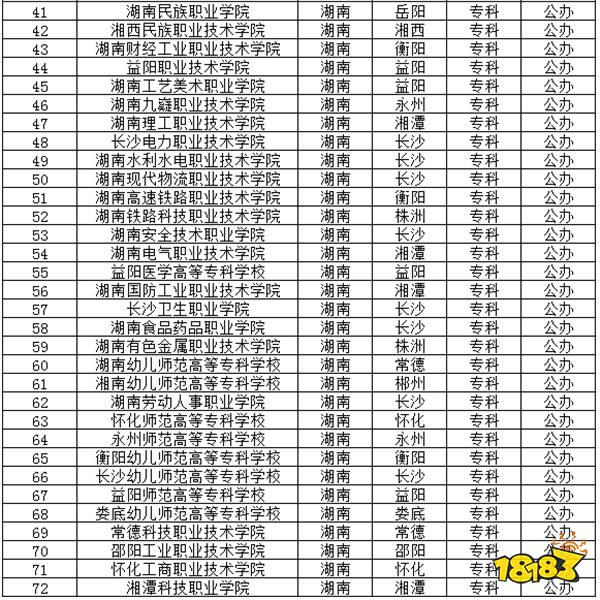 2024湖南公办专科学校有哪些推荐 湖南公办专科学校介绍