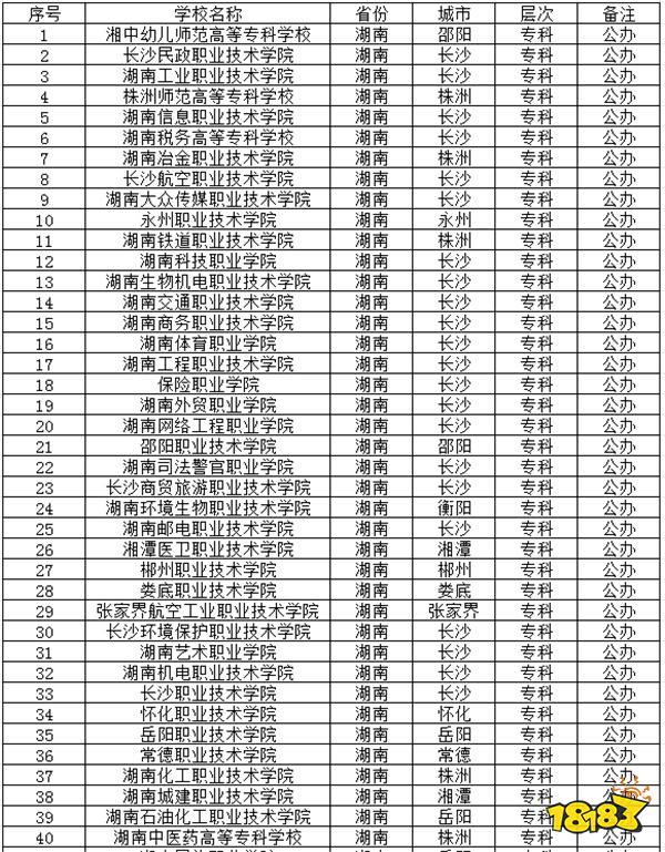 2024湖南公办专科学校有哪些推荐 湖南公办专科学校介绍