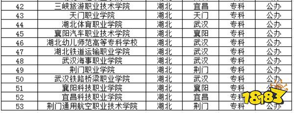 2024湖北公办专科学校有哪些推荐 湖北公办专科学校介绍