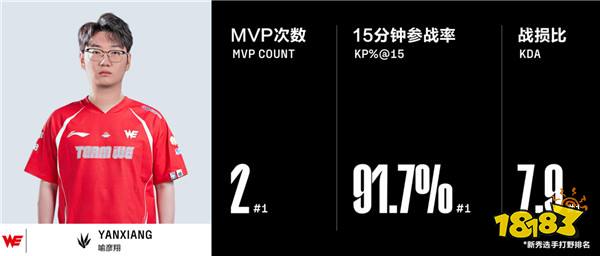 LPL组内赛首周最佳阵容公布！塔赞成为本周最佳选手？