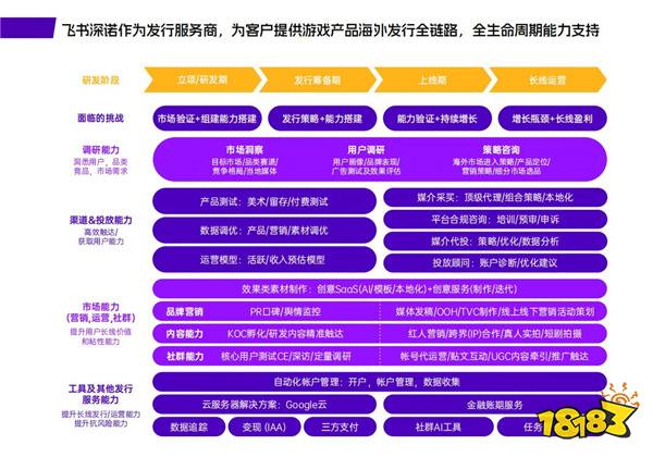 飞书深诺集团携旗下专注游戏全球发行服务的平台Meetgames将在2024 ChinaJoy BTOB商务洽谈馆再续精彩！