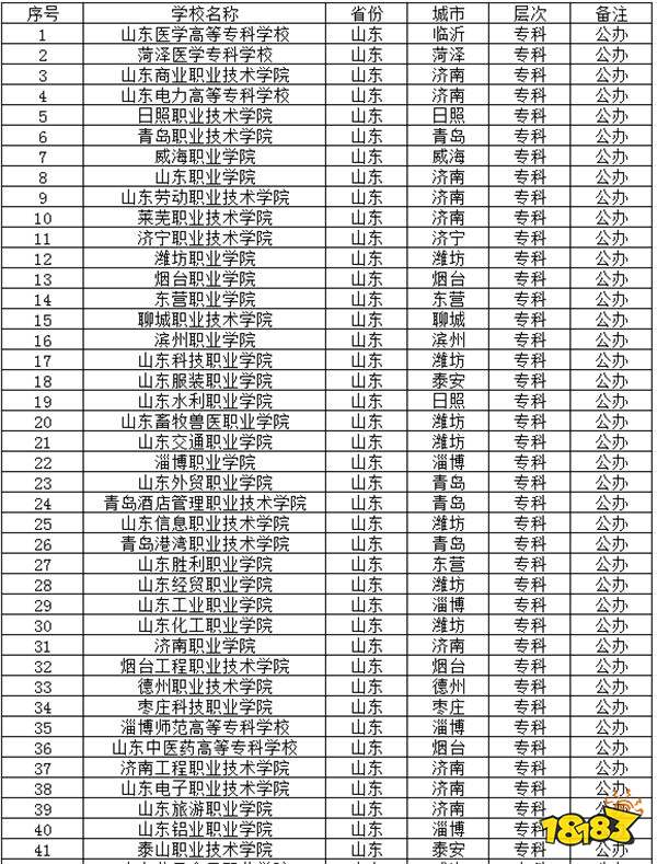 2024山东公办专科学校有哪些推荐 2024山东公办专科学校介绍