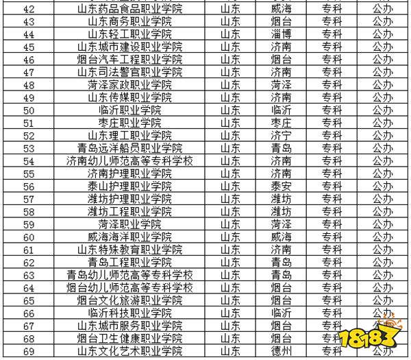 2024山东公办专科学校有哪些推荐 2024山东公办专科学校介绍